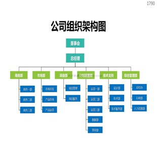 公司组织架构图