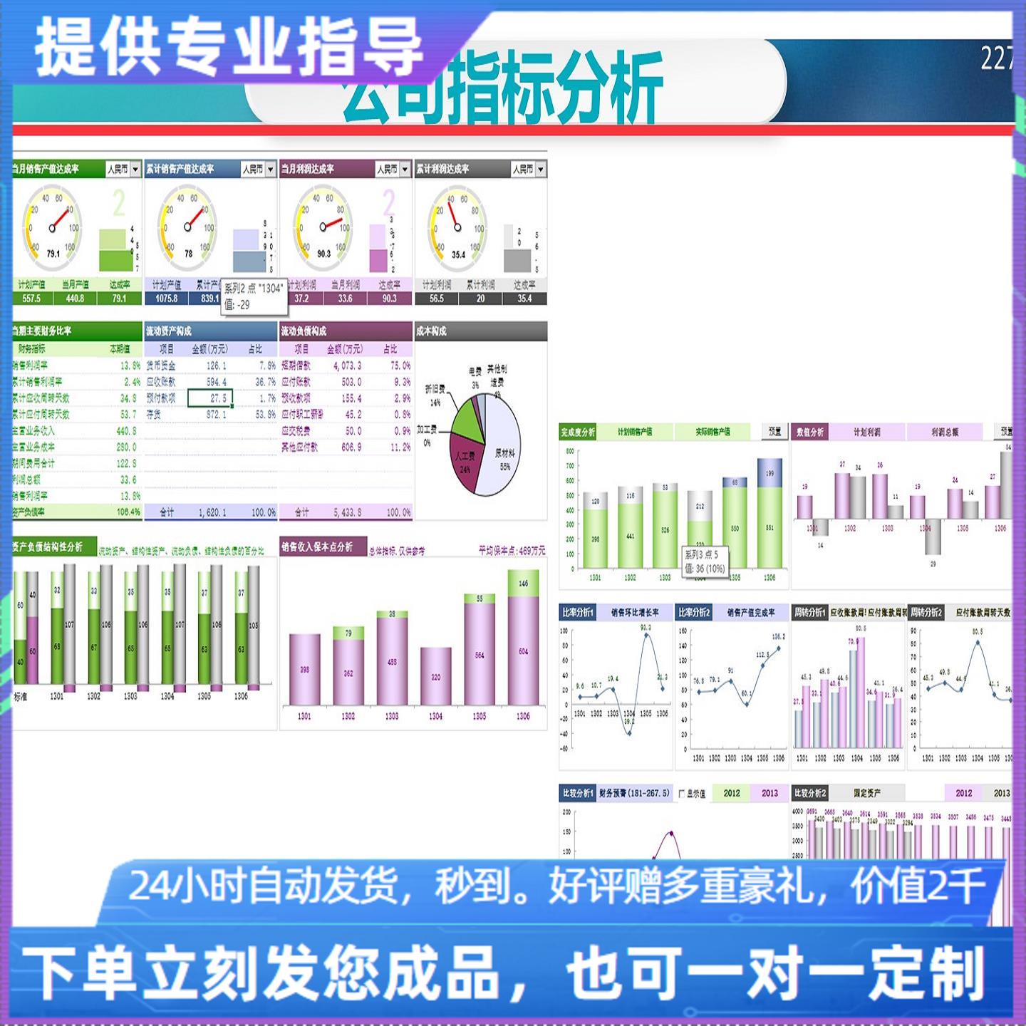 原创设计财务指标分析EXCEL表格WPS系统定制