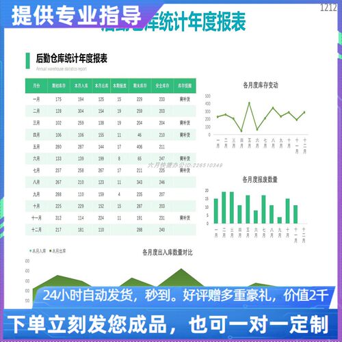 原创设计后勤仓库统计年度报表EXCEL表格WPS系统定制