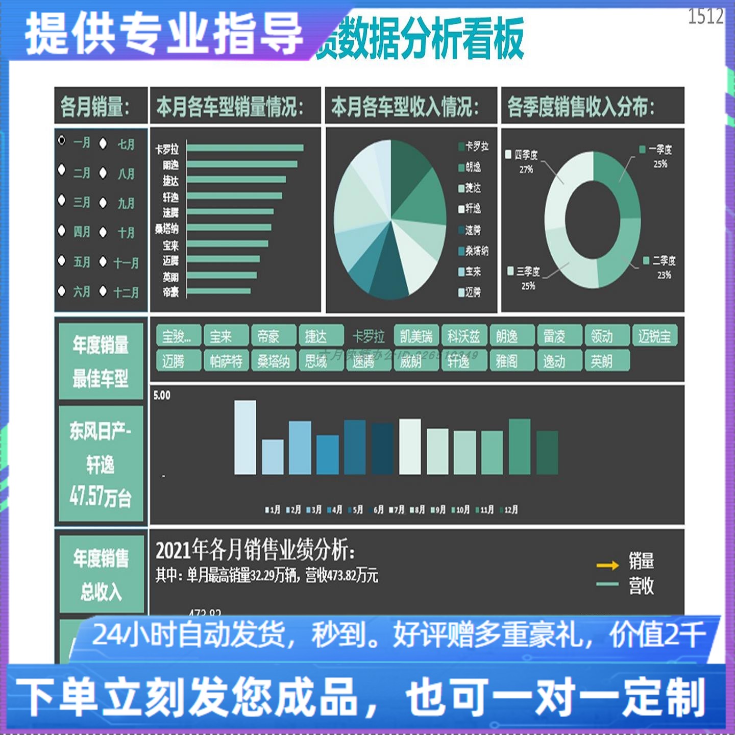 原创设计年度销售业绩动态分析看板EXCEL表格WPS系统定制