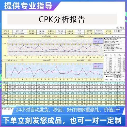 原创设计Cpk数据分析报告统计分析表EXCEL表格WPS系统