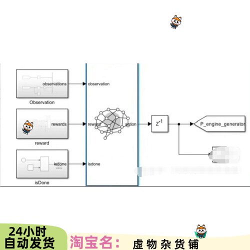 基于深度强化学习的混合动力汽车能量管理策略混动汽车管理模型