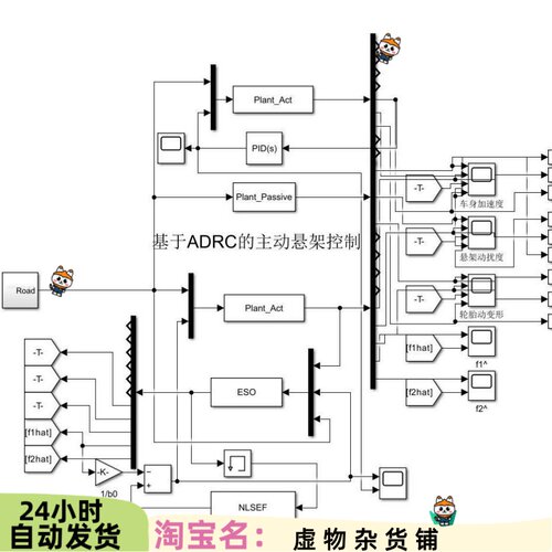 基于ADRC(自抗扰控制)的主动悬架控制的matlab/simulink