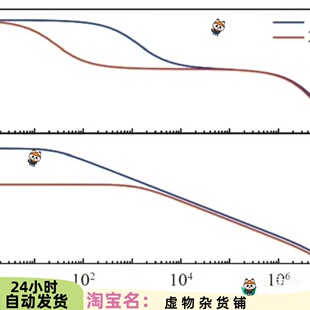 双环快速瞬态响应无片外电容LDO工程文件+PDK（SMIC180ee）