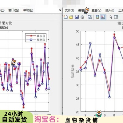 基于多层感知机(MLP)的数据回归预测MLP回归预测matlab语言