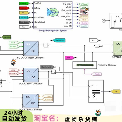 燃料电池电池超级电容复合能量管理策略simulink仿真模型