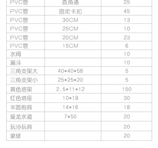 沙水玩具幼儿园儿童户外游乐场设备水管沙池水池墙面管道亿玩器童