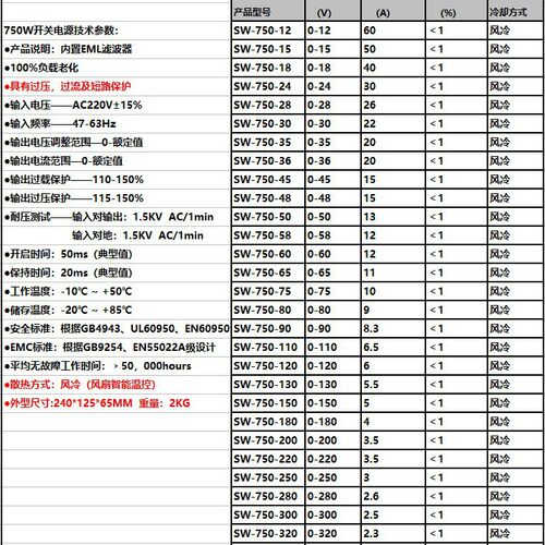750W可调开关电源30V50V60V75V100V110V120V150V180V220V250V300V