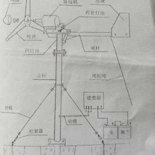 2000瓦风力发电机组件