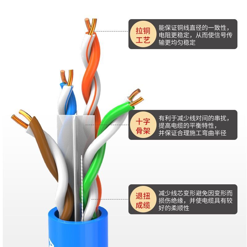 宽带监控铜300千兆网线六类芯纯铜高速米网线6无氧!8电脑线