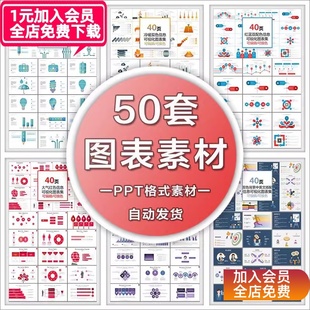 创意多彩PPT线性逻辑递进关系流程图数据分析统计图表模板