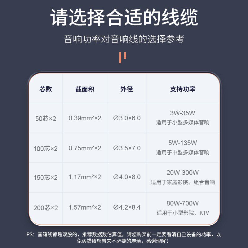 胜为音响线专业发烧级工程家庭影院无氧铜纯铜车载电视Z音箱喇叭