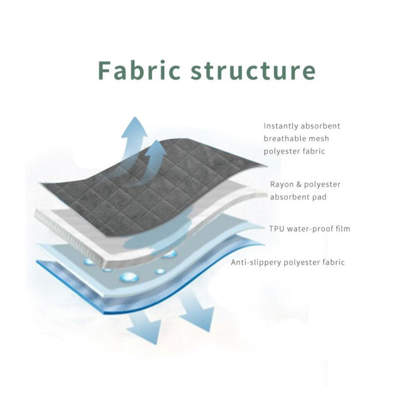 宠物隔尿垫 狗狗摇粒绒吸水速干狗垫法斗柯基泰迪防水沙发垫可洗,宠物/宠物食品及用品,猫狗垫子,淘宝优惠券,粉丝福利购,淘宝优惠卷