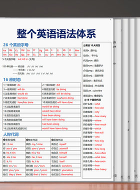 全套语法体系顺口溜16大时态从句句子成分48个国际音标塑封卡片