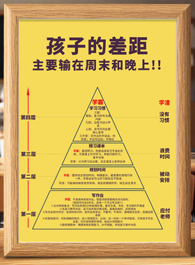 孩子的差距主相框摆台周末和晚上学习方法学生自律装饰画励志摆件