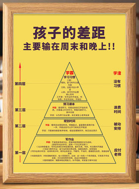 孩子的差距主相框摆台周末和晚上学习方法学生自律装饰画励志摆件