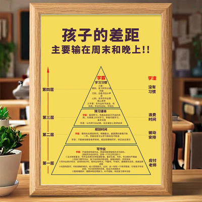 孩子的差距主相框摆台周末和晚上学习方法学生自律装饰画励志摆件