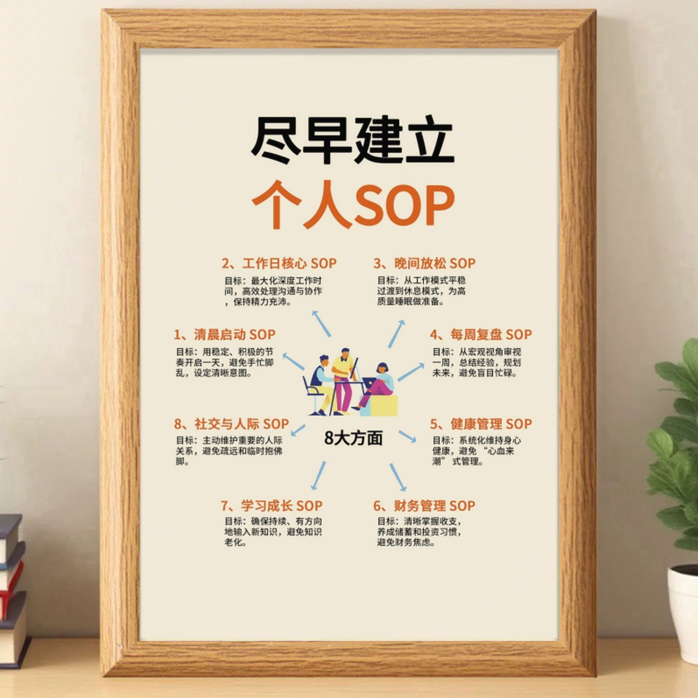 建立个人SOP计划规划励志相框摆台提升认知书房办公室正能量摆件
