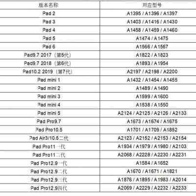 iPad5mini2显示屏airA1474a1822内a1893液晶屏a1538mini4屏幕总成