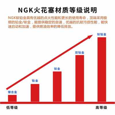 NGK铱铂金火花塞汽车专用适配99%车型四只套装价格下单备注车型