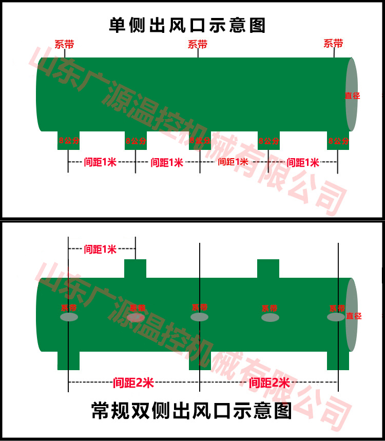 冷风机专用风带牛津布送风袋导风管道养殖场风带含变径加密出风口