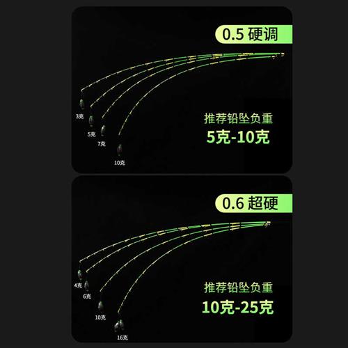 筏竿竿稍玻纤软尾纳米实心不易断阀杆笩钓竿桥筏竿硬尾微铅高灵敏