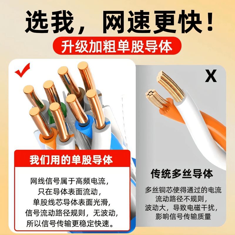 纯铜超五类六类网线家用千兆高速宽带POE监控6类网络线无氧铜300m