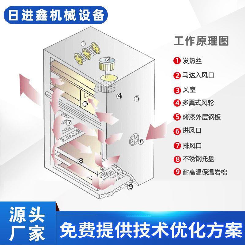 供应易牌CD-20箱 型信干燥机 工EWF业烤箱种原料同多时干燥东莞