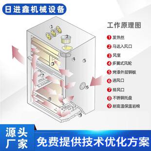 供应易牌CD-20箱 型信干燥机 工EWF业烤箱种原料同多时干燥东莞