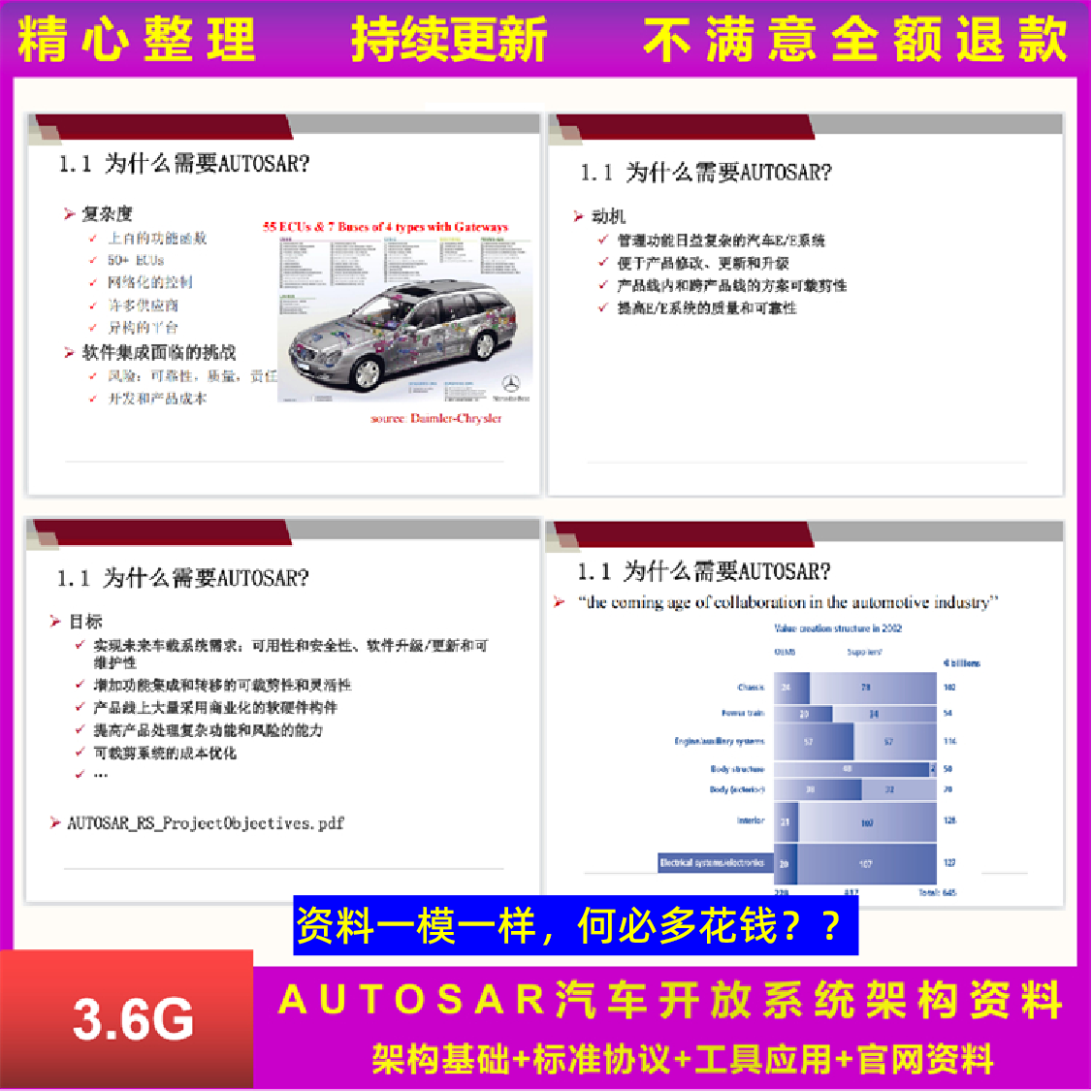 AUTOSAR汽车系统架构标准体系资料分层控制开发流程教程资料CAN