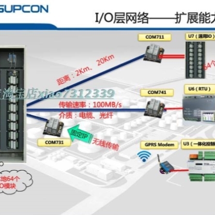 询价浙大中控OS-GCS2/E,OS-GCS2-1/ER,OS-GCS2-2/ER中控卡件XP313