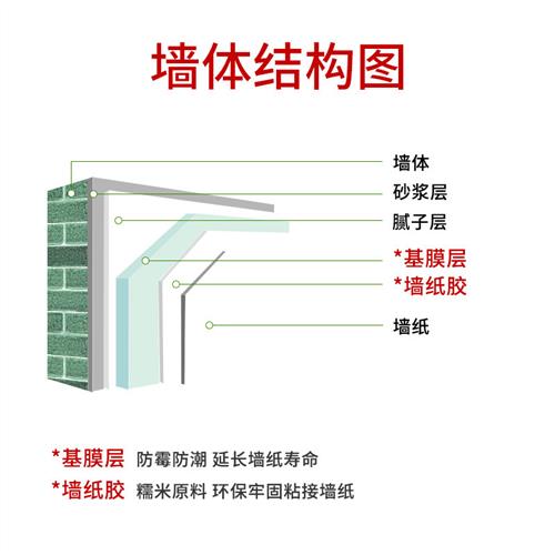 糯米胶 贴墙纸胶水 基膜免调套装 壁纸胶水专用胶 墙布胶家用修补