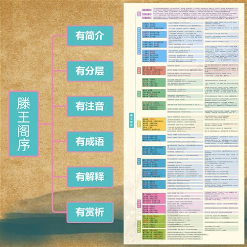 滕王阁序注音版挂图挂画岳阳楼记醉翁亭记出师表文言文幼儿古诗词