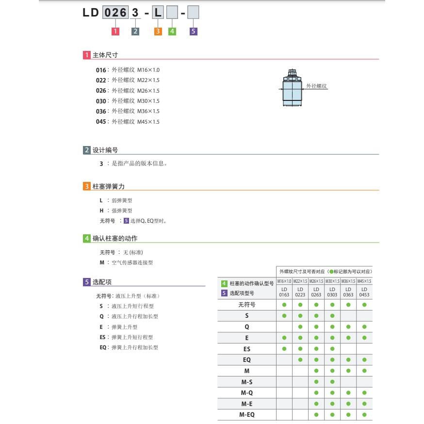 新款考世美支撑器LD016/022/026/030/036/0453-L/H/M-S/Q/E/ES/EQ