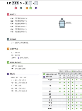 新款考世美支撑器LD016/022/026/030/036/0453-L/H/M-S/Q/E/ES/EQ