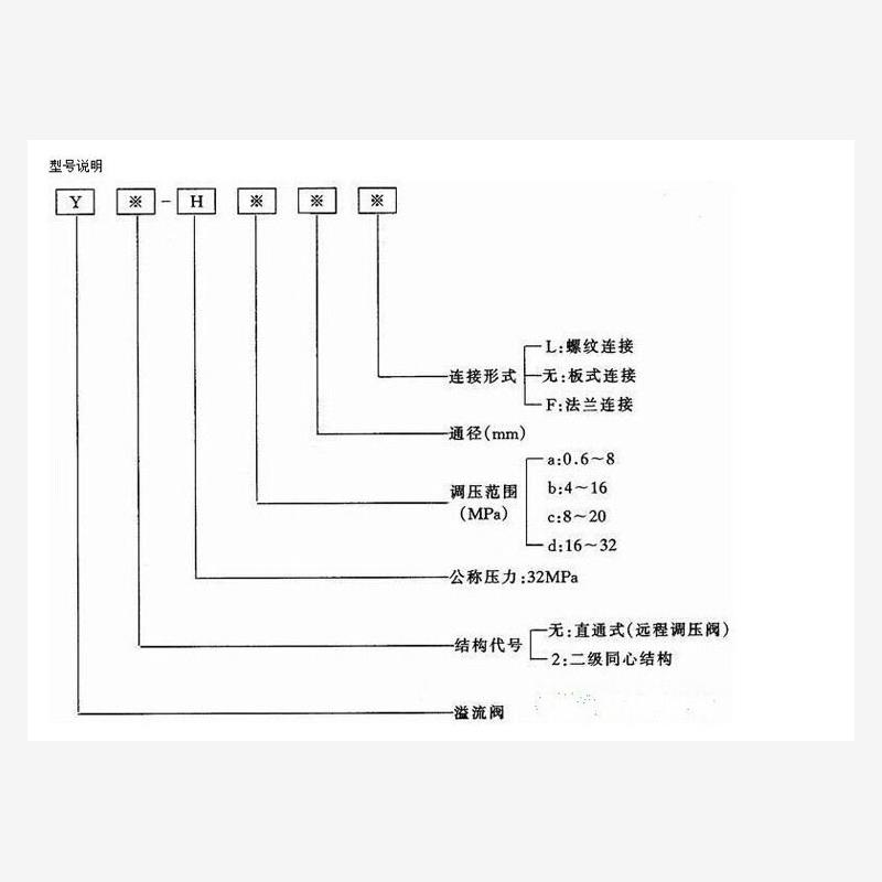 新款Y2-Ha10Bbcd包邮