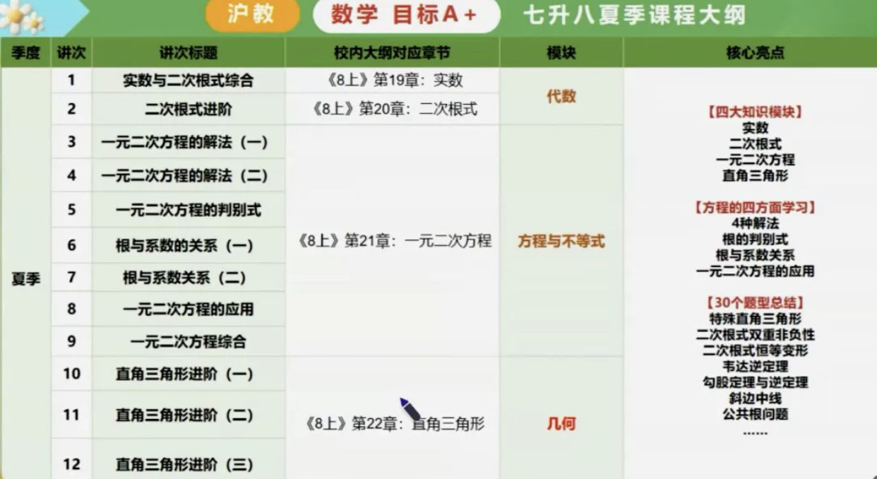 上海乐读2025年暑假七升八新初二数学A+视频网课录播