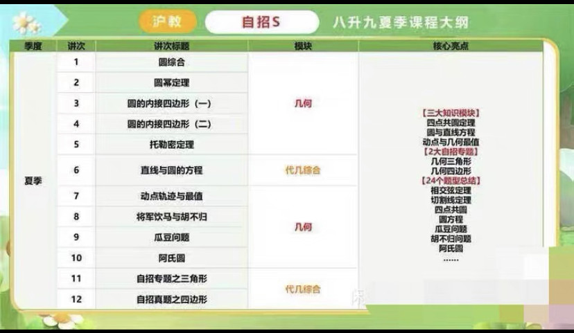 上海乐读八升九新九年级初三自招S数学宋阳视频录播2025年夏季暑