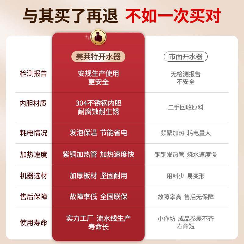 全用自动电热开水器商水器开量水机AM-0C大烧容工地饭店开水箱,厨房电器,开水机/开水箱/蒸汽奶泡机,淘宝优惠券,粉丝福利购,淘宝优惠卷