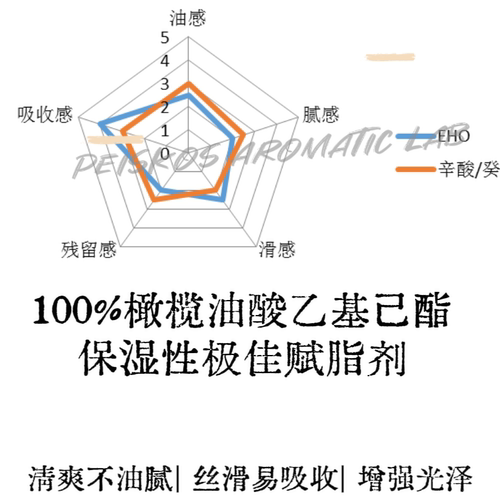 100%橄榄油酸乙基己酯赋脂剂丝滑不油腻丝滑好吸收不致痘diy原料