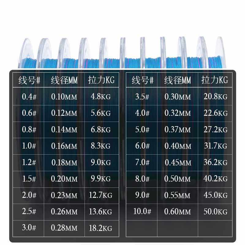 新款直销现货十连盘9编PE线路亚远投大力马鱼线多色海钓强拉力主,户外/登山/野营/旅行用品,其他垂钓用品,淘宝优惠券,粉丝福利购,淘宝优惠卷