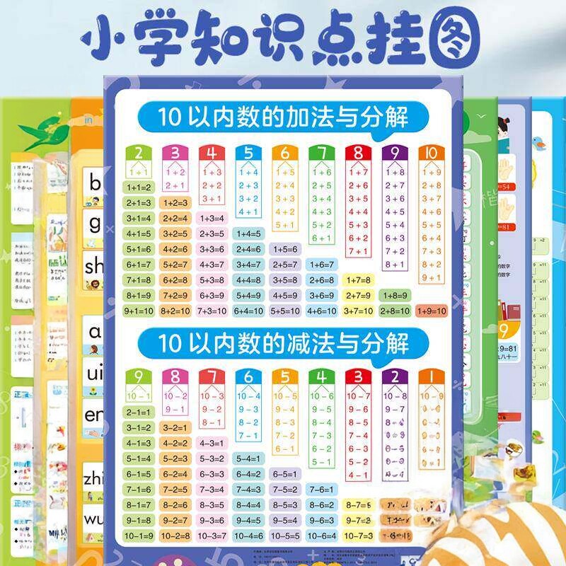 小学生学习拼音挂图有拼音早教九九加减法口诀表全套墙贴乘法