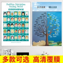 情绪认知脸谱图正面管教情绪脸谱幼儿宝宝心理知识表情图海报贴纸