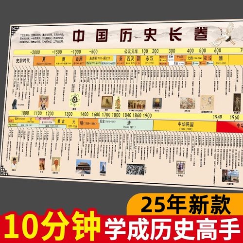 中国历史挂图初中知识长卷演化