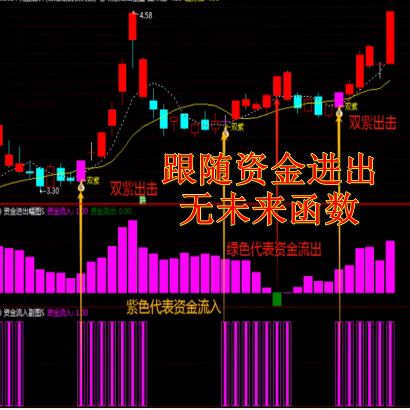 跟随主力资金低位建仓低吸筹码通达信指标公式源码波段中长线神器