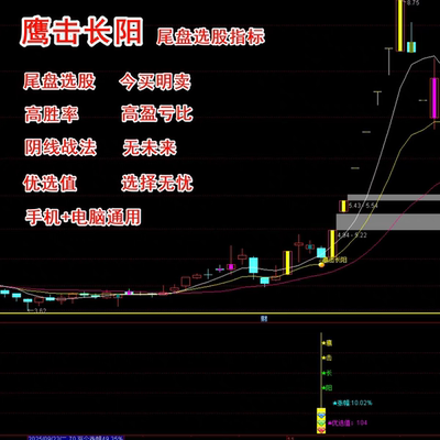 通达信尾盘选股指标今买明卖T+1高胜率高盈亏比阴线手机电脑通用