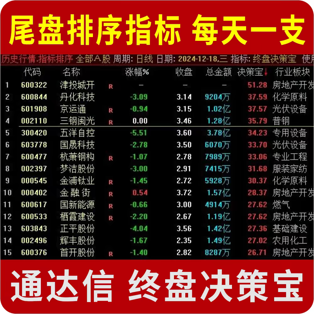尾盘排序买入指标公式 尾盘每天一支 创业板主板 通达信副图源码