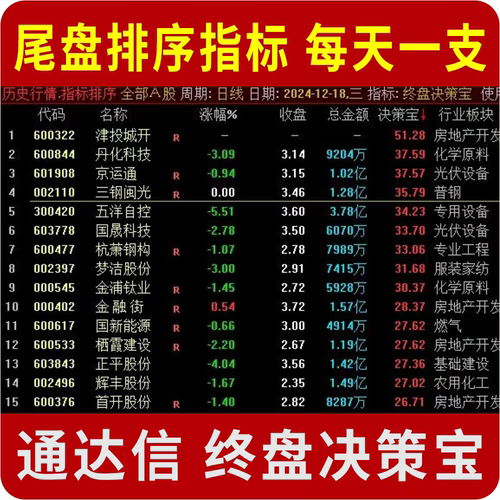 尾盘排序买入指标公式 尾盘每天一支 创业板主板 通达信副图源码