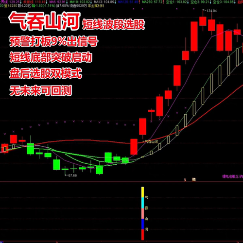 气吞山河预警打板选股指标通达信短线波段底部启动量价突破抓涨停