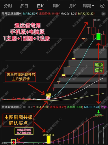 2026通达信股票主力机构游资黑马启爆点异动追踪监控短线龙头指标